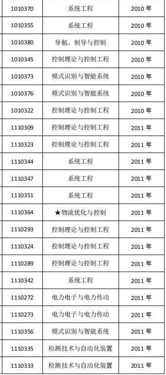 通告|最新通告：52人，退学！