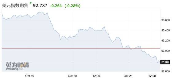 杨傲正|离岸直冲6.62，人民币这一波上涨短暂停歇后又来了