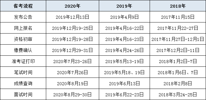 2021浙江各市GDP预测是多少_2021年山东各城市GDP预测 青岛突破历史,济南大发展,枣庄垫底(2)