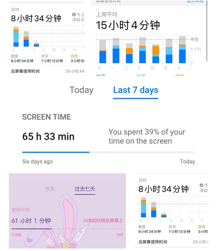 我们面向同学们做了一个 屏幕使用时间及 常用app的抽样调查.
