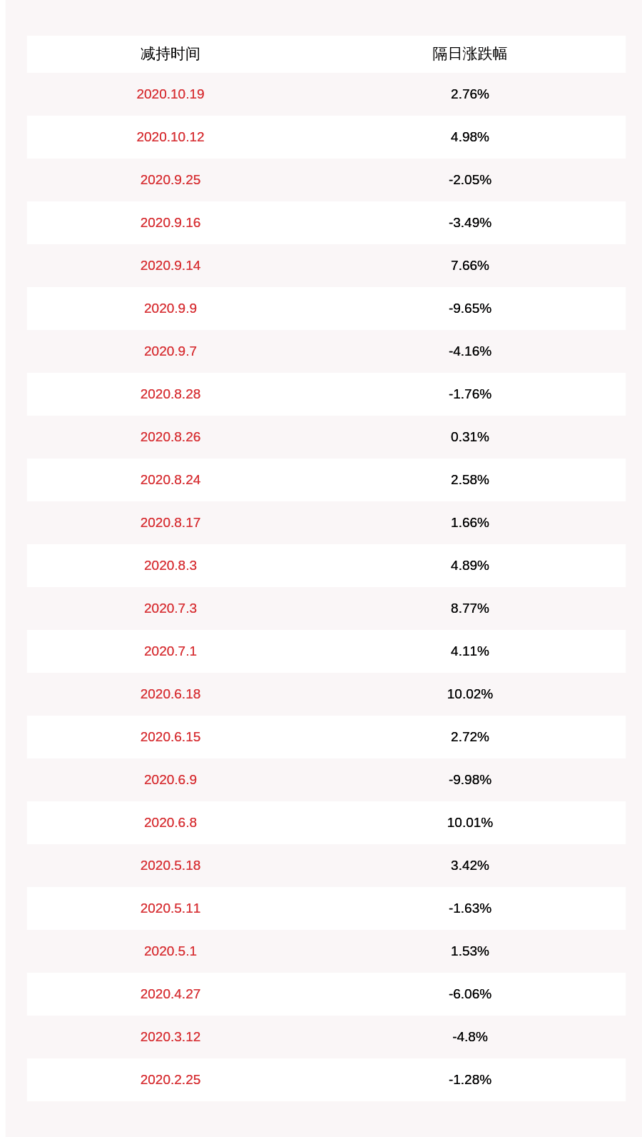 国际|宣亚国际：股东金凤银凰拟减持不超过3%公司股份