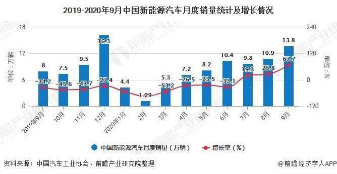 韩国汽车工业贡献的GDP_终爱野 人均GDP与汽车工业的发展 转载 分类 定位 中观 行业 一 日本和韩国的汽车工业的发(2)