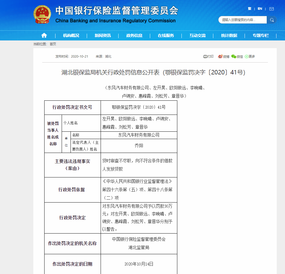 显示|东风汽车财务公司被罚30万：向不符合条件的借款人放贷