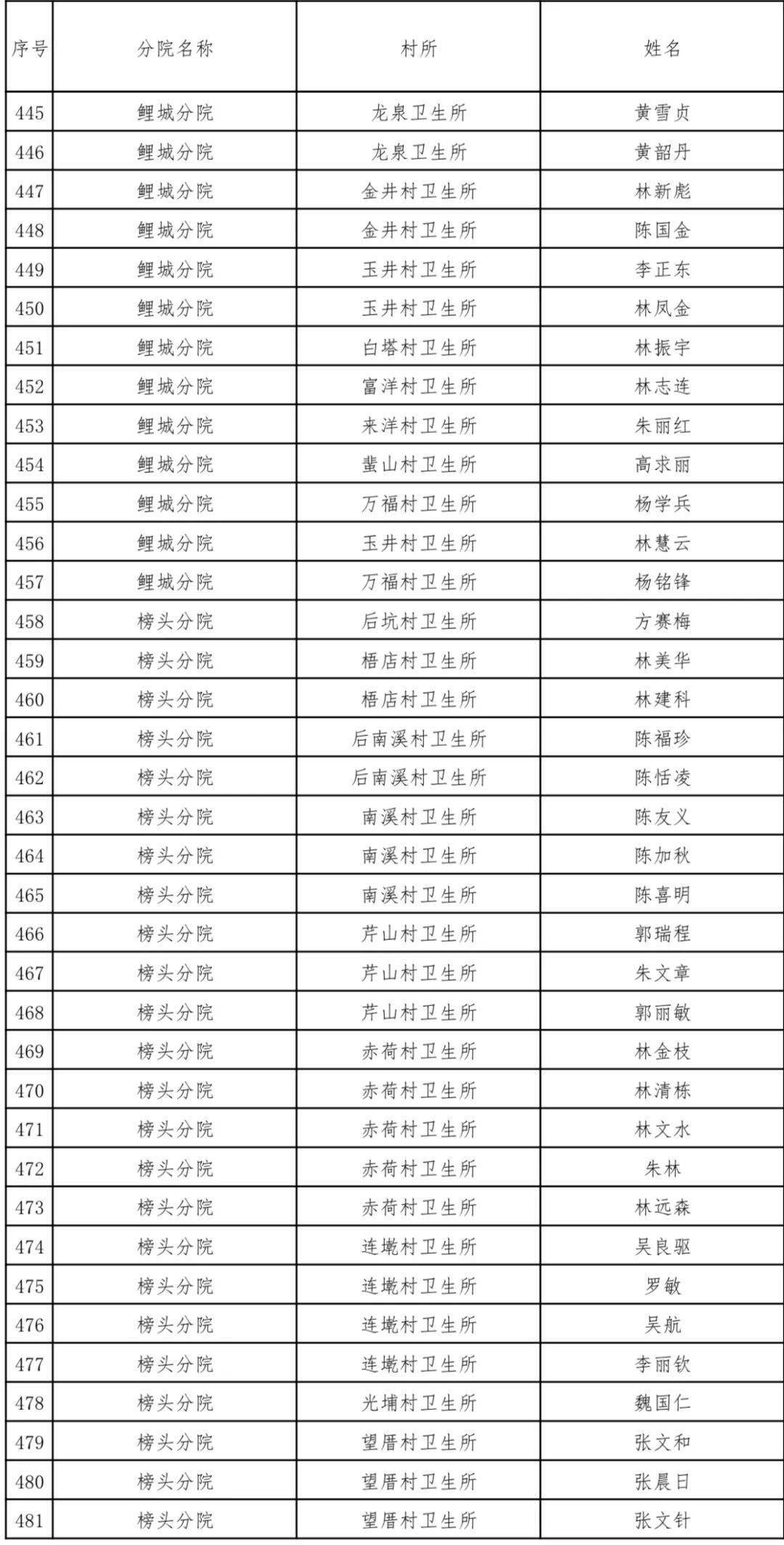 仙游县人口多少_仙游县的人口