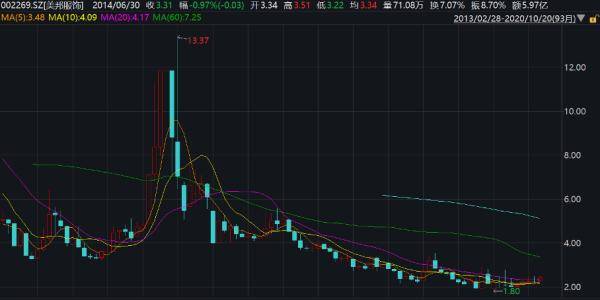 服装|上半年关店504家！搭上国潮风的美特斯邦威会成功吗？