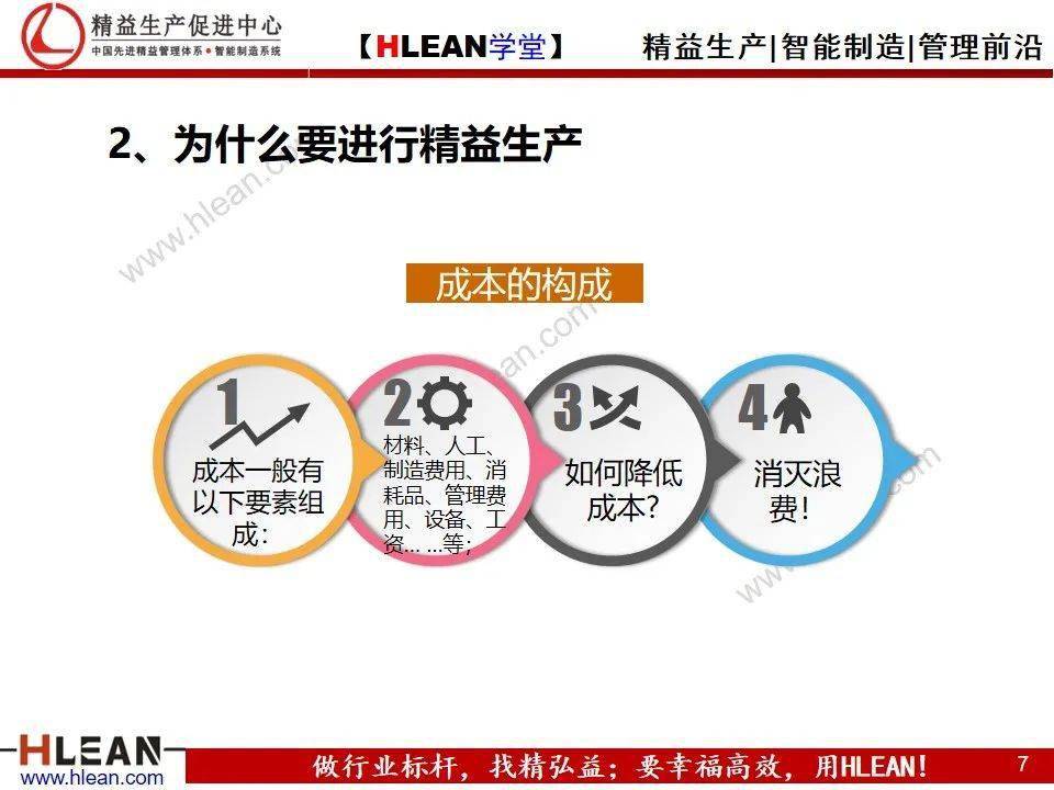 【精益学堂】企业精益管理入门