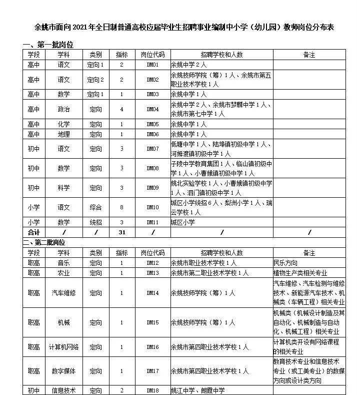 余姚人口有多少2021_定了 2021年余姚市城区小学 初中学区划分出炉(2)