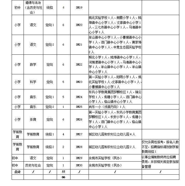 余姚人口有多少2021_定了 2021年余姚市城区小学 初中学区划分出炉