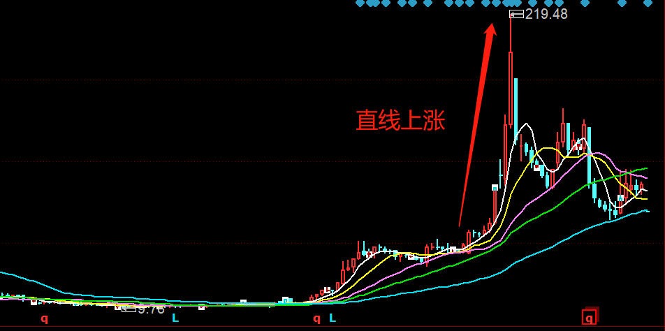 牛股|16倍牛股突遭调查 ，曾频繁收购致股价飞涨，终却收购未果