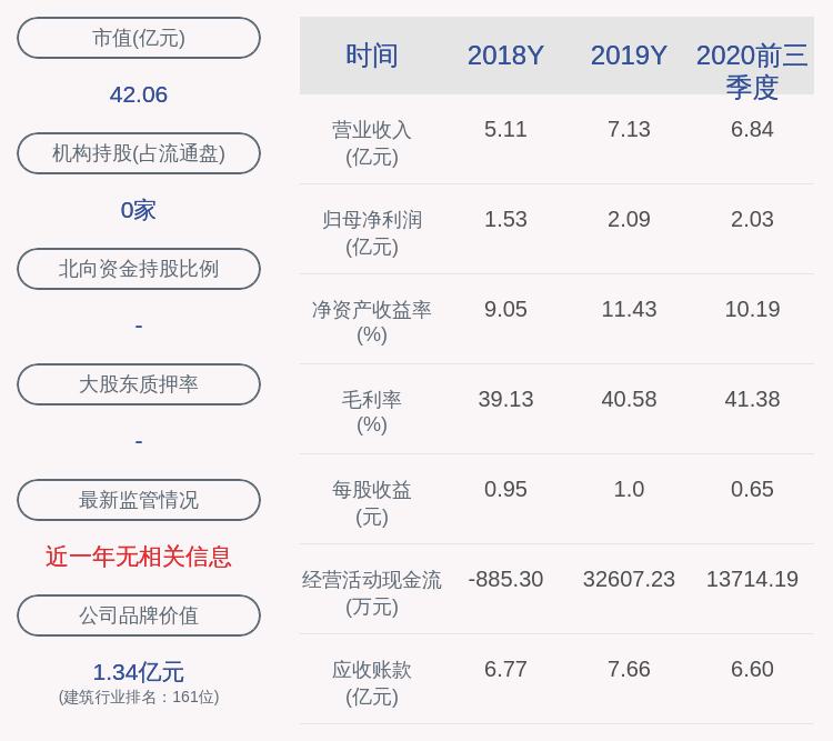 几内亚比绍|绿茵生态：2020年前三季度净利润约2.03亿元，同比增加38.97%