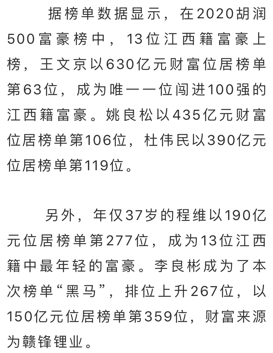 上饶首富排行榜2020_上饶稳居三线城市行列!2020城市商业魅力排行榜出炉