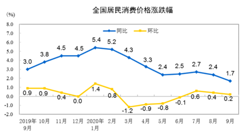 2020一月gdp 新闻_中国gdp2020年
