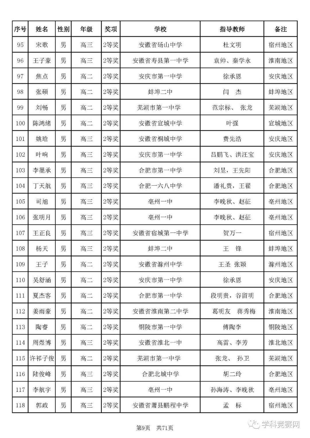 中科院人口所王跃生知乎_中科院化学所爆炸图(2)