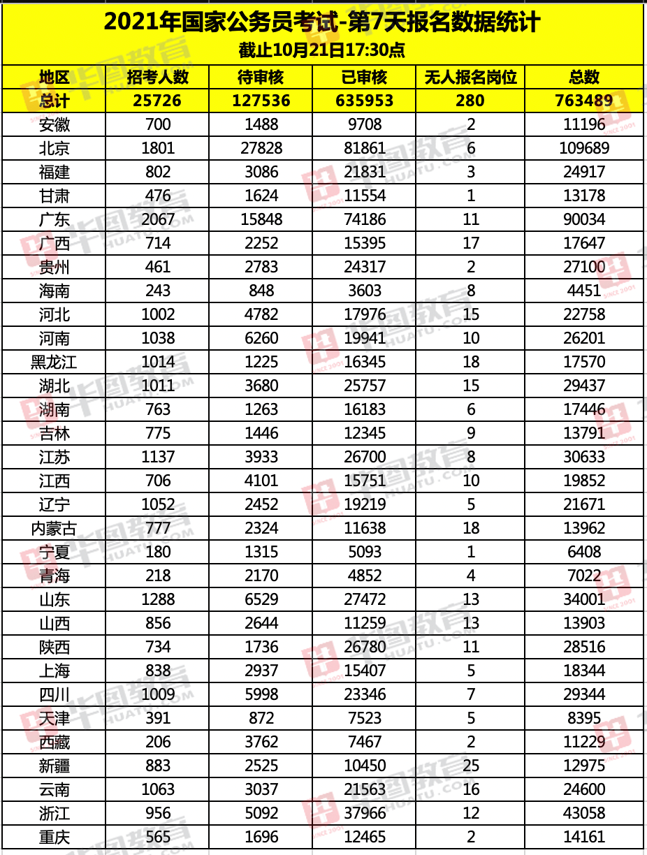 福建省人口2021_福建省人口分布图(2)