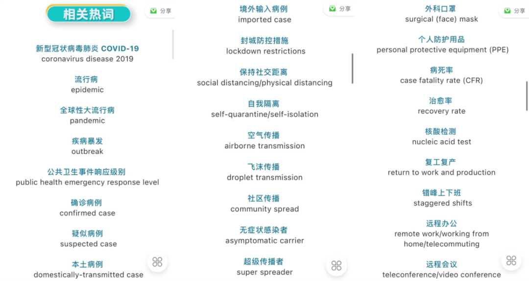 收藏!2020年中国特色时政热词,都在这里了