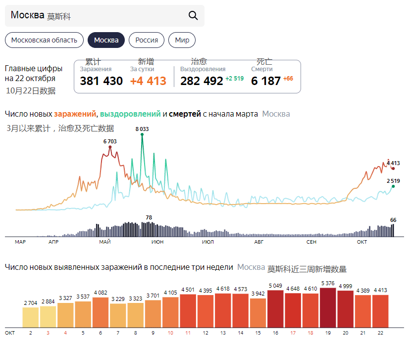 俄罗斯人口多少_俄罗斯人口密度分布图(3)