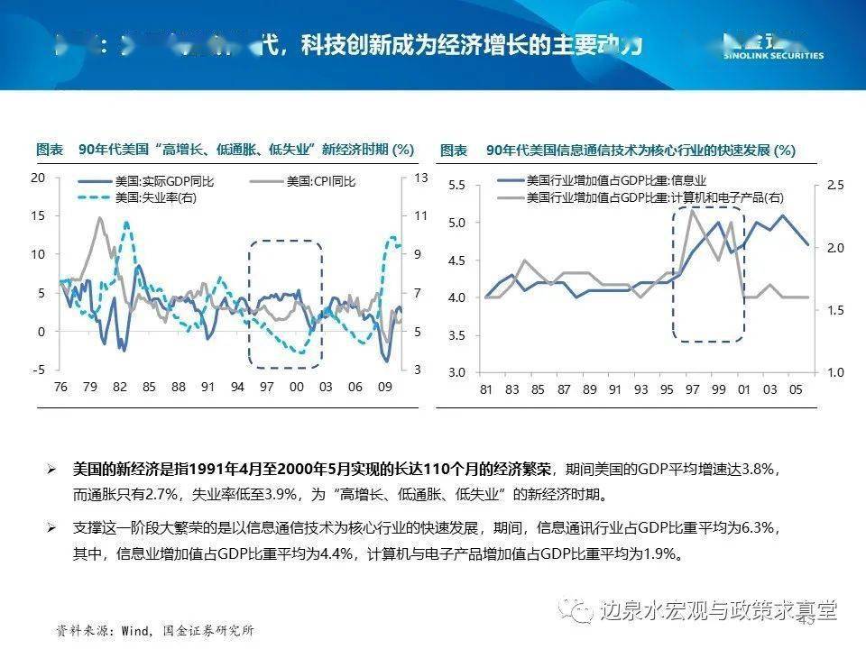 黑龙江gdp十四五规划_十四五规划 构建中国经济发展新格局