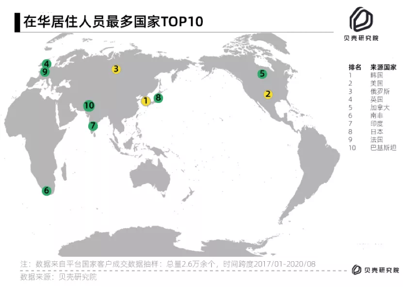 中国 外籍人口_中国人口(3)