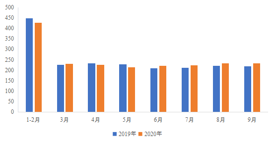 2020年1 9月gdp_2020年中国gdp(3)