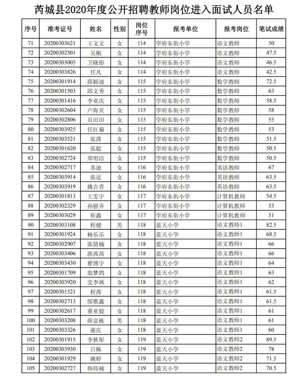 芮城县人口_180人 芮城县2020年事业单位公开招聘公告(2)