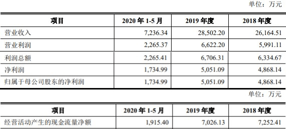 股价|联明股份6亿关联收购被否股价跌9.8% 为中信建投项目