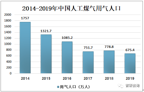 中国2019 年人口普查资料_中国人口普查(2)