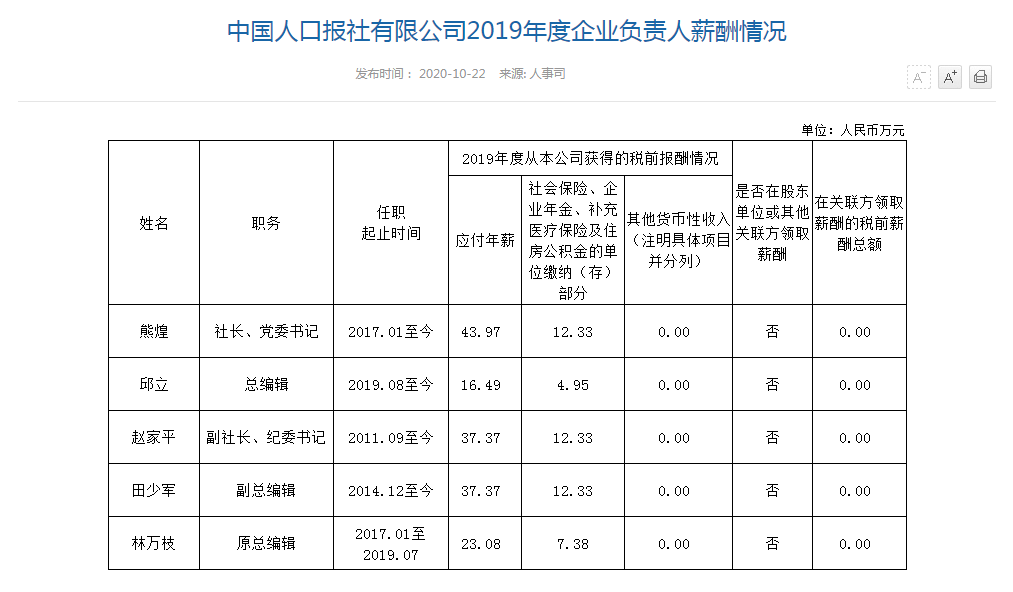 卫健委怎么统计出生人口信息_刚出生的婴儿(2)