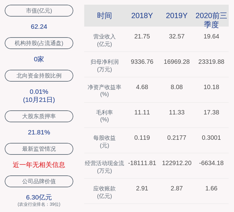 daoda|冠农股份：2020年前三季度净利润约2.33亿元，同比增加51.75%