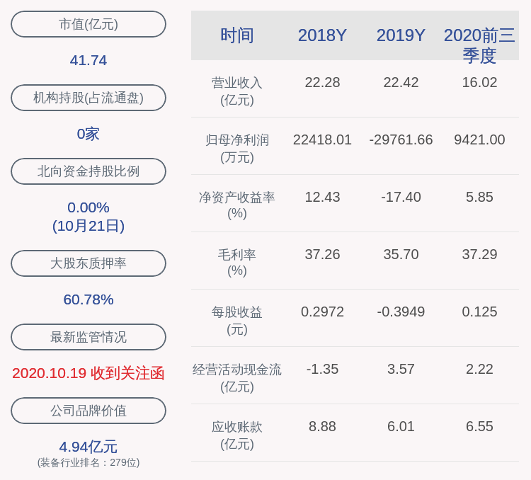 daoda|英威腾：2020年前三季度净利润约9421万元，同比增加339.15%