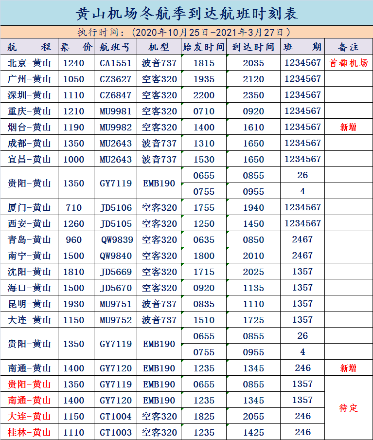 2020年10月25日-2021年3月27日 黄山机场 冬航季航班时刻表 注意收藏