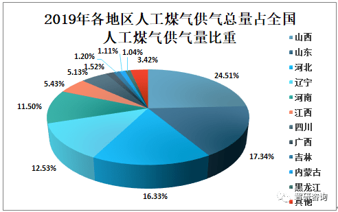 全国燃气用气人口_燃气用气安全图片大全(2)