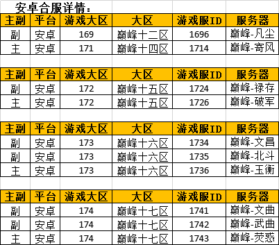 
10月26日安卓合服通告‘米乐娱乐官网’(图1)