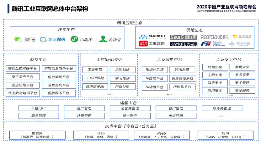 李向前:从工业互联网到产业互联网,助力产业链全面数字化