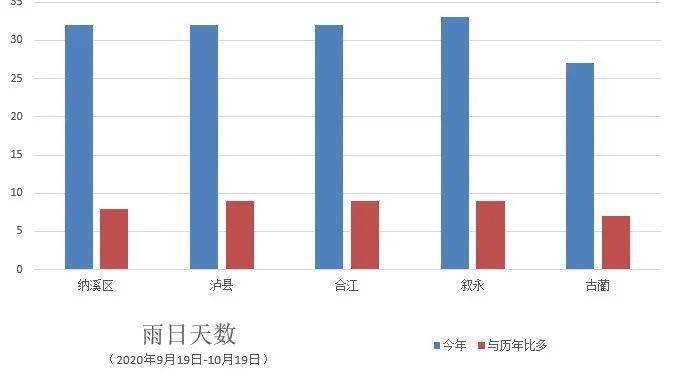 合江gdp_合江天立学校童敏(2)