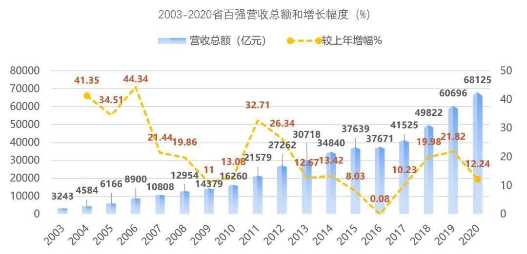 烟台gdp突破八千亿_烟台大学