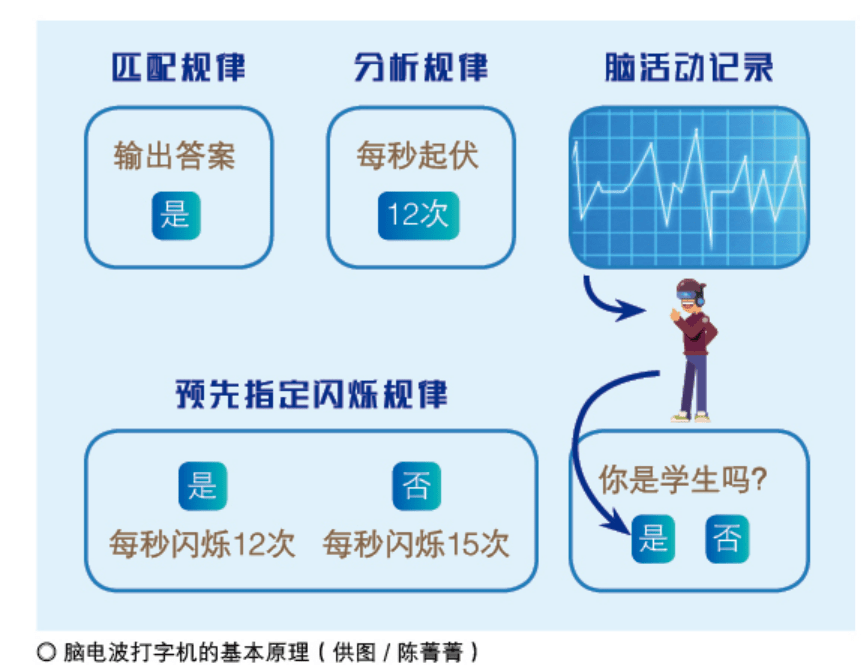 发展大势!脑机互联让"脑控"不再遥远