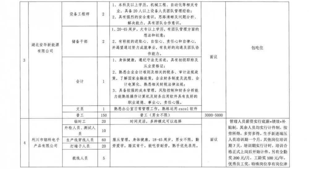 利川市团堡集镇人口_利川市元堡乡瑞平小学(2)