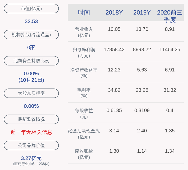 daoda|永安药业：2020年前三季度净利润约1.15亿元，同比增加64.19%