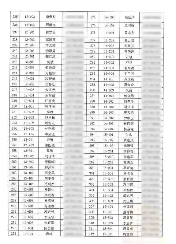 出租房人口标准_出租房图片(2)