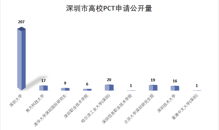 深圳市经济总量构成状况分析_深圳市石岩总部经济园