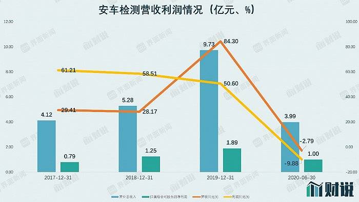 爱尔眼科|财说| 一个月暴跌35.28%，白马股安车检测为何不香了？
