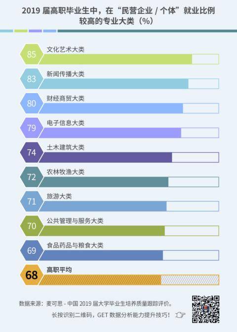 就业|大学生毕业后去哪儿了？这份报告告诉你真相！