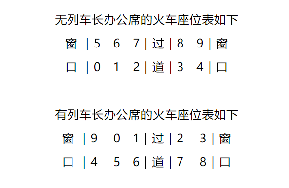 座位曲谱_高铁座位(2)