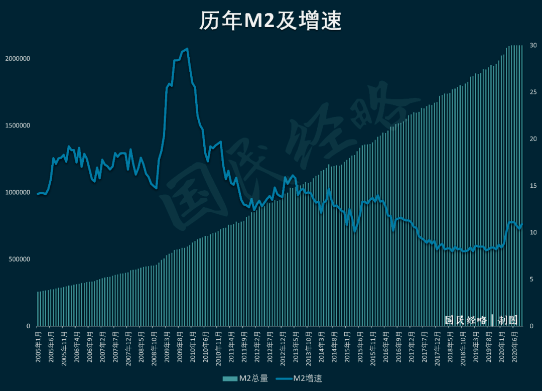 GDP超100亿元_中国gdp首超100万亿(3)