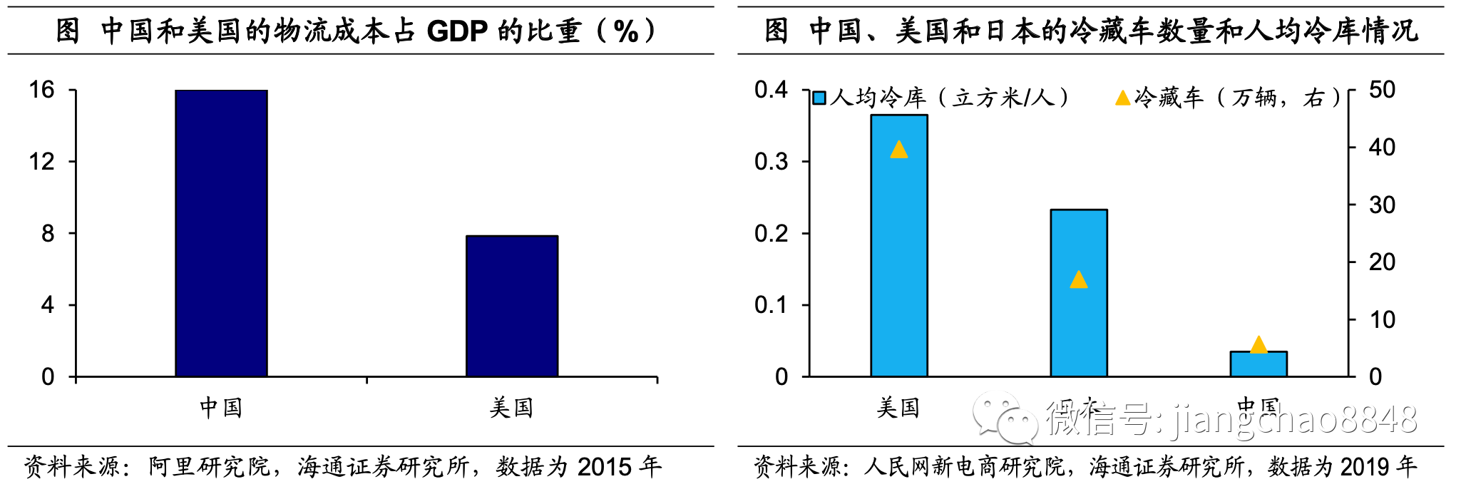 风口|“十四五”前瞻：迎来政策风口，“新消费”如何起飞