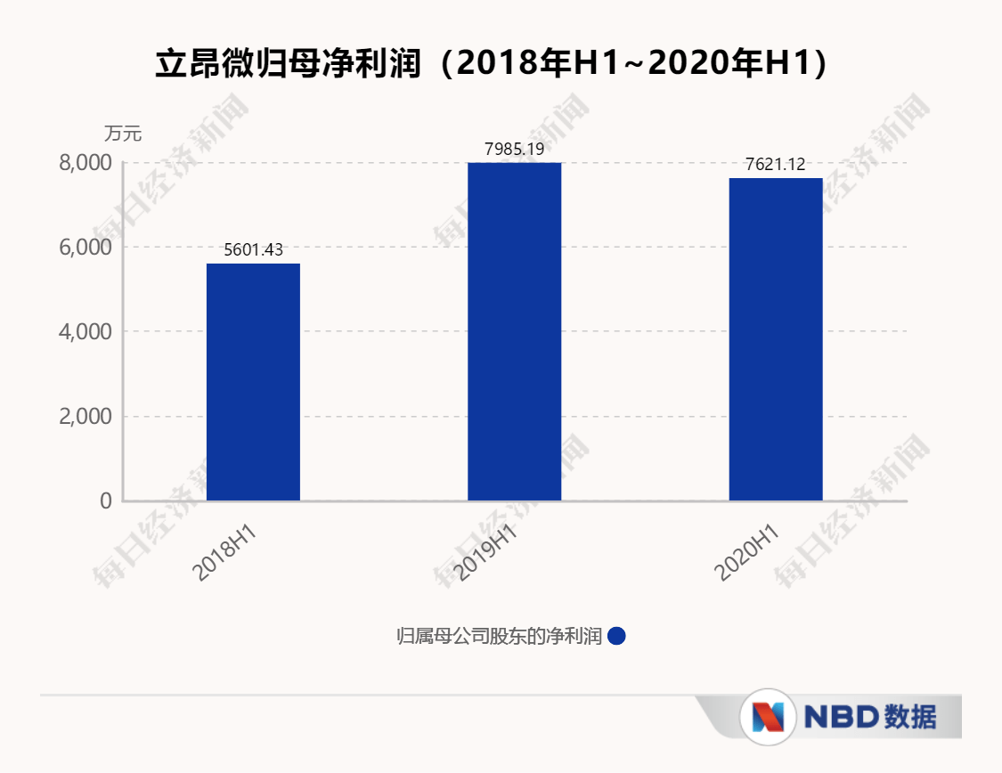 团灭|太狠了！半导体大牛股23个涨停后闪崩跌停，15亿资金被“团灭”，股友炸了：“昨天打板，一口汤都没喝到还挨刀”