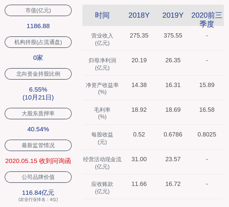 比例|通威股份：2020年前三季度净利润约33.33亿元，同比增加48.57%
