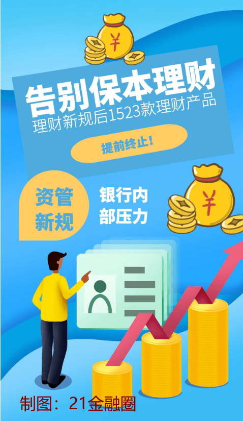 1523款理财产品提前终止,投资者炸锅:告别保本时代!_手机搜狐网