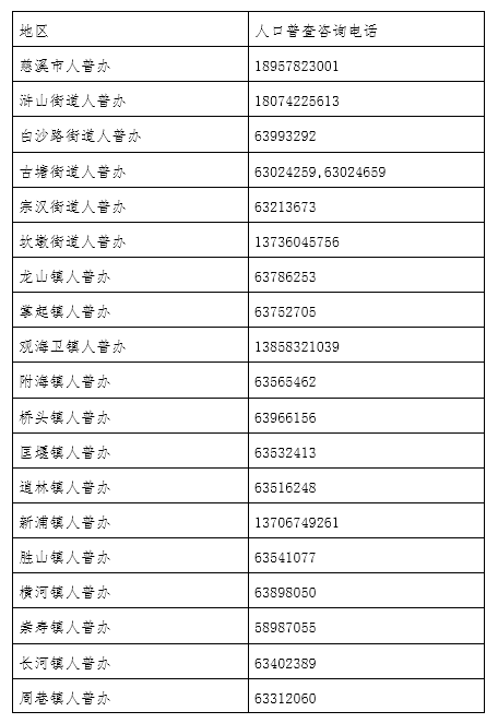 湖南第七次人口普查员的补助费是多少