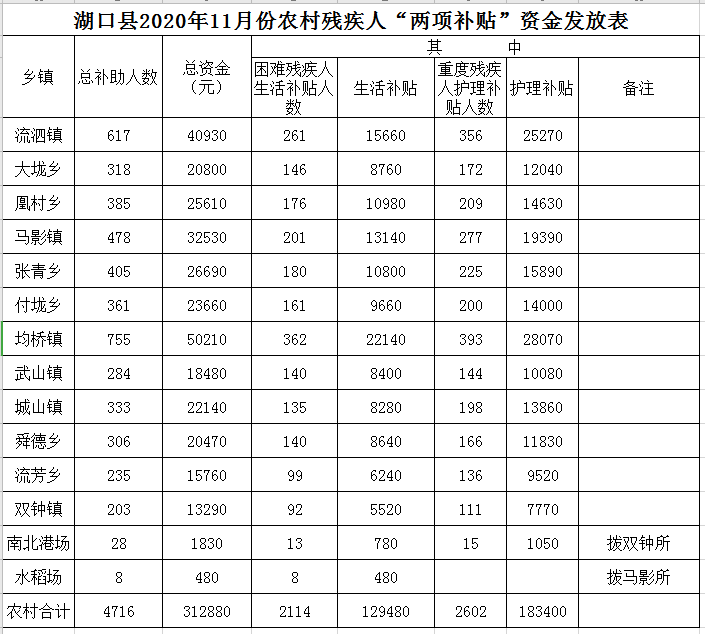 湖口人口_重磅 九江市第七次全国人口普查公报出炉,湖口常住人口22.7万余人